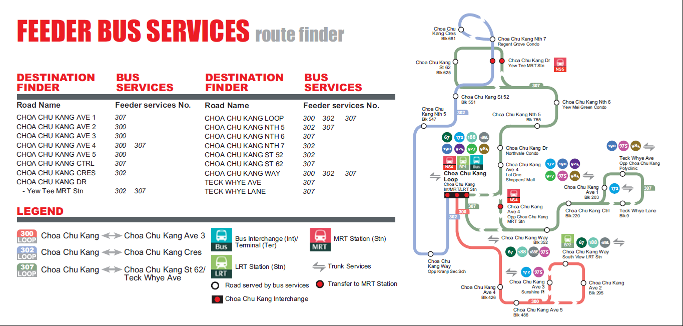 Map of Choa Chu Kang feeder routes, from SMRT Bus and Train Services Guide.