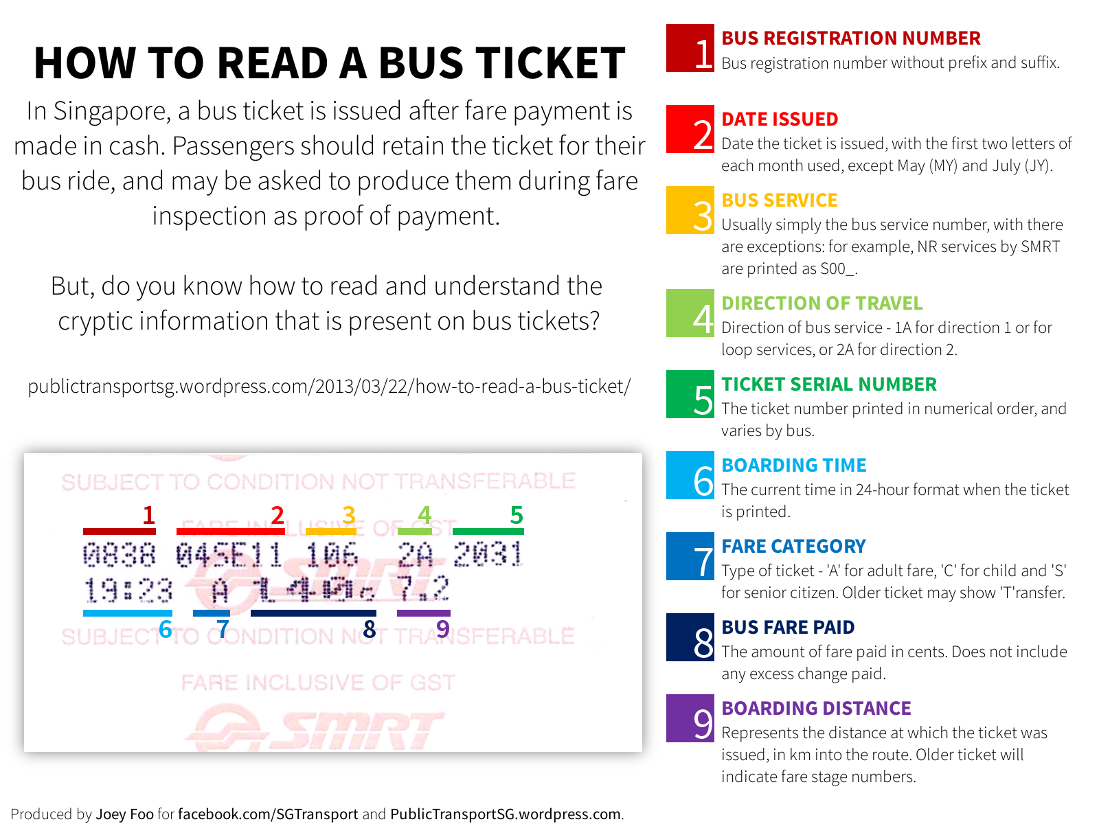 How to read a Bus Ticket Land Transport Guru
