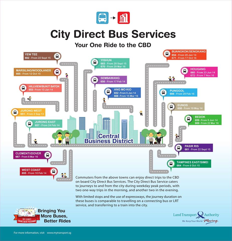 City Direct Summary Poster