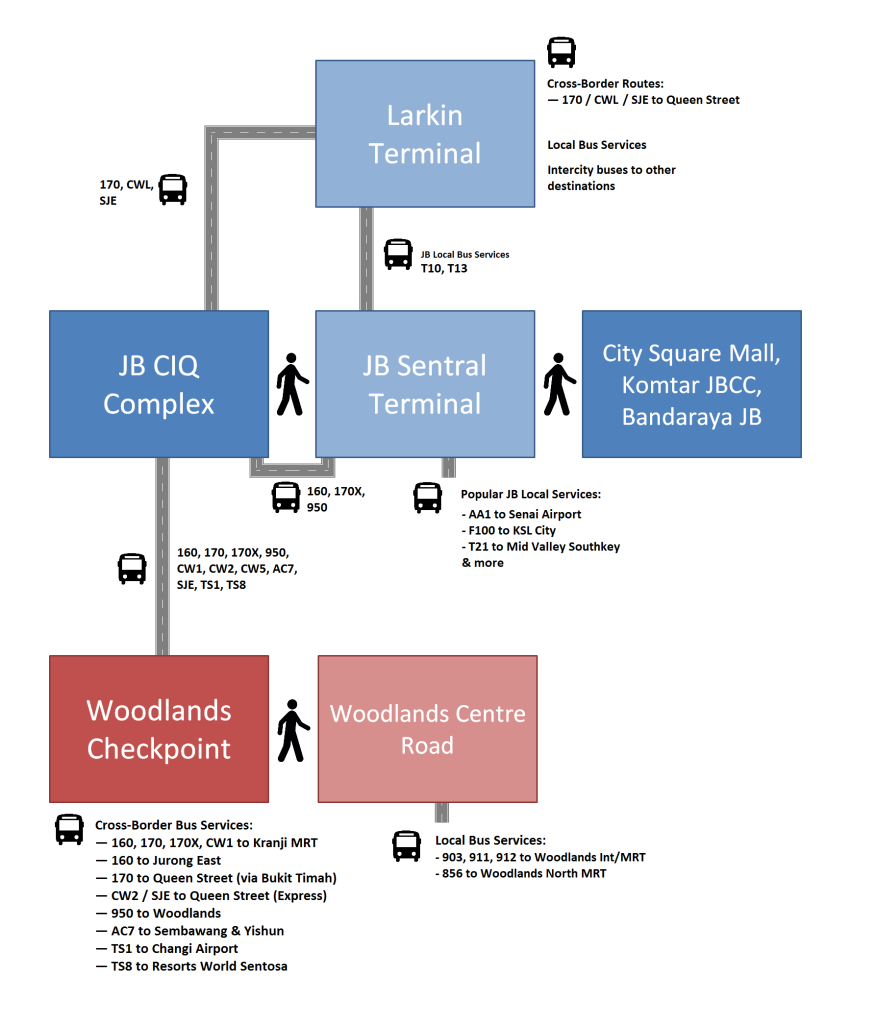 Brief bus services guide across the Causeway