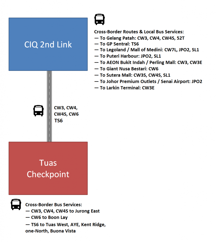 Brief bus services guide across the Tuas Second Link