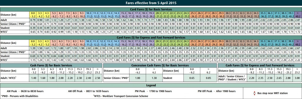 faretable_050415 | Land Transport Guru