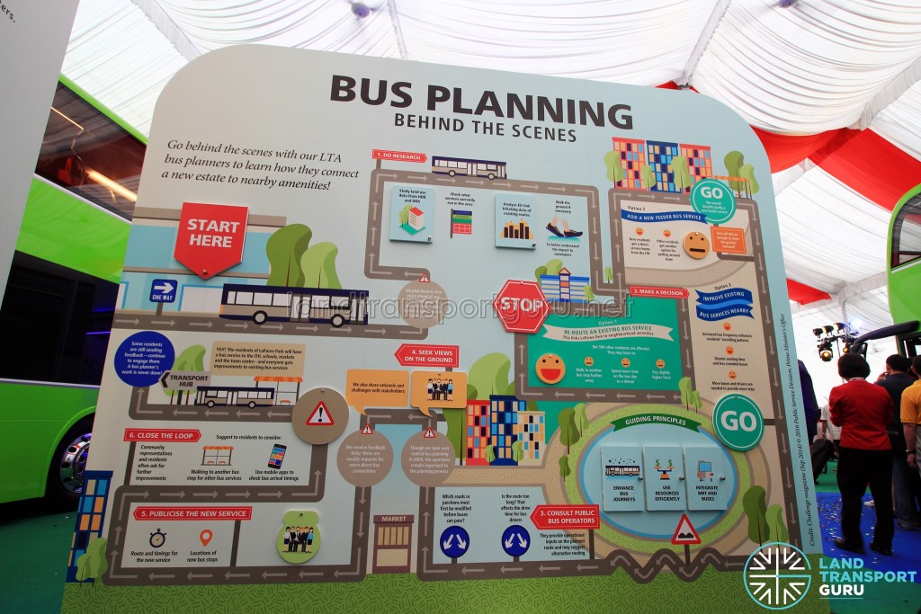 LTA Our Bus Journey Carnival - Ngee Ann City - Infographic on how bus routes are planned