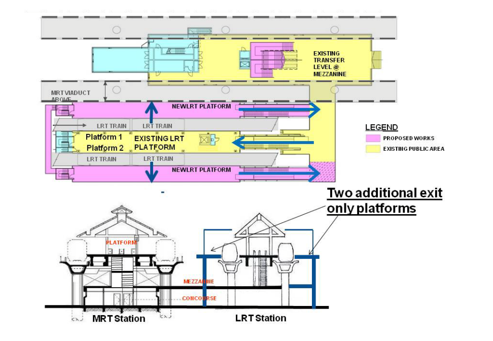 Diagram of new LRT platforms