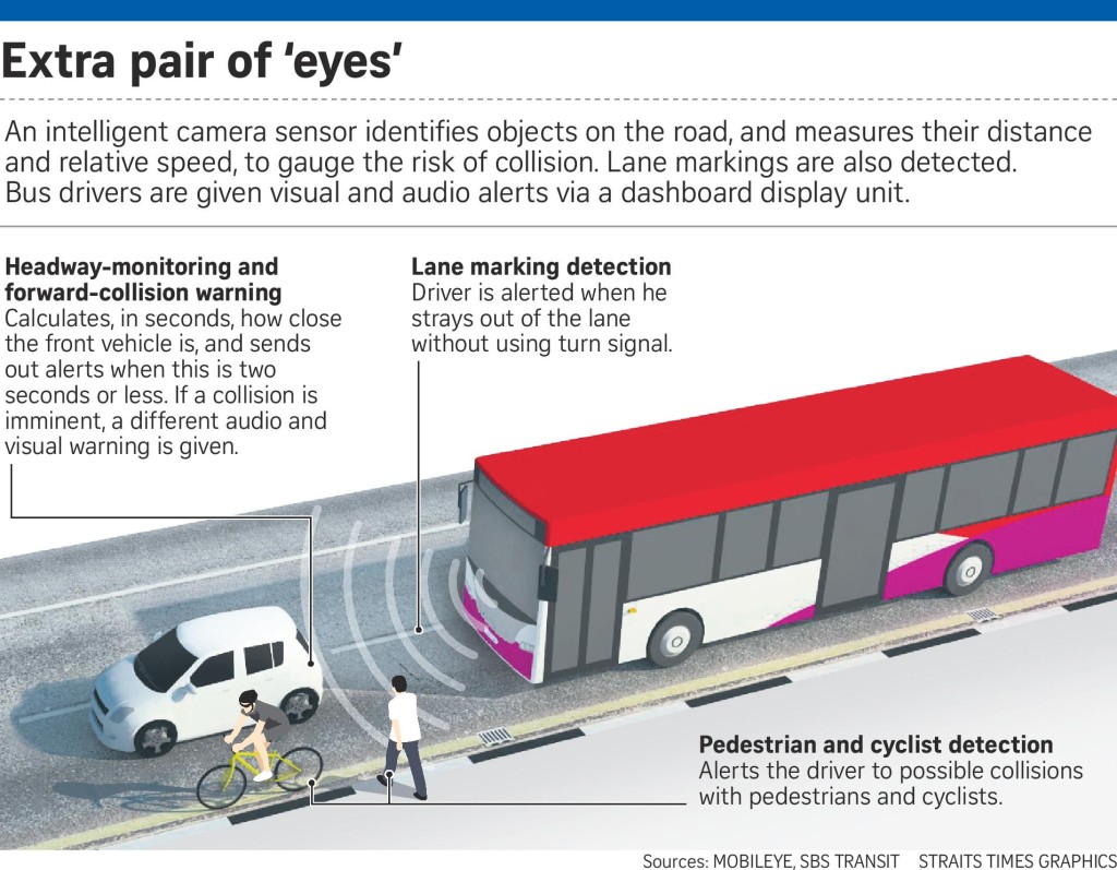 A Straits Times graphic of the Mobileye system