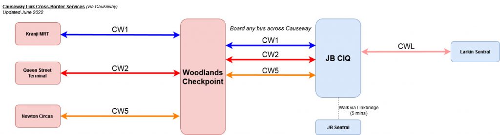 Causeway Link Cross Border Services (Woodlands Crossing)