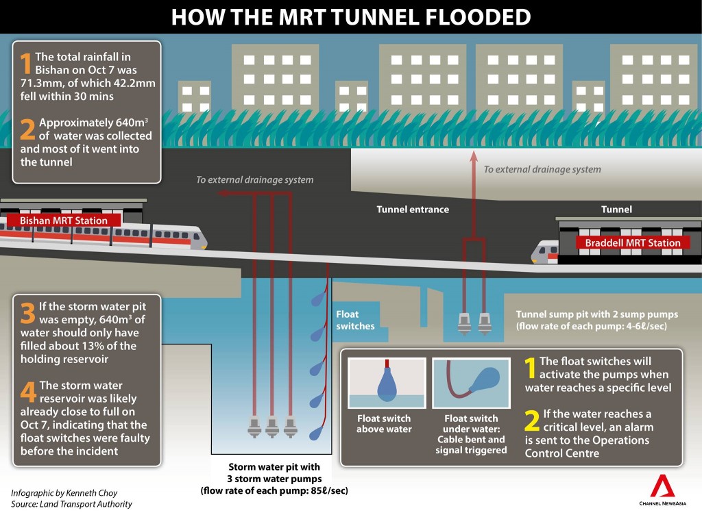 NSL Flooding Incident - Infographic by Channel NewsAsia