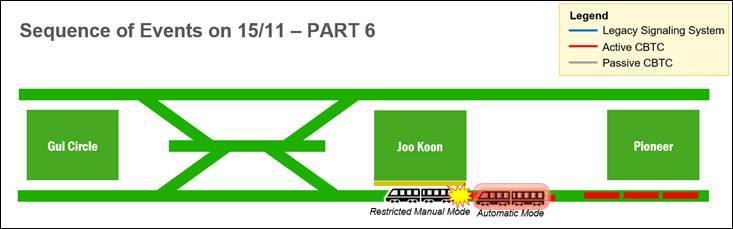 Joo Koon Train Collision - Part 6