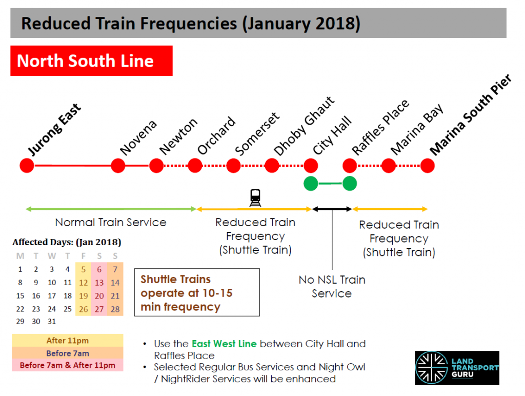 NSL Reduced Frequencies (Jan 2018)