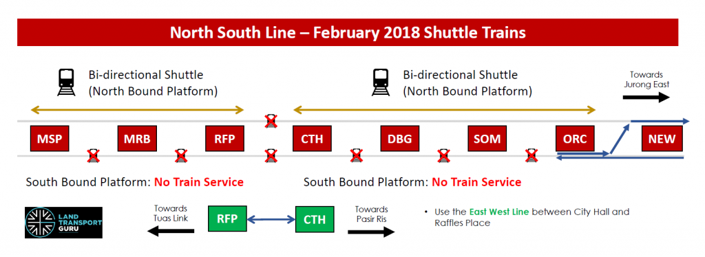 Operating Pattern for NSL Shuttle Trains (February 2018)