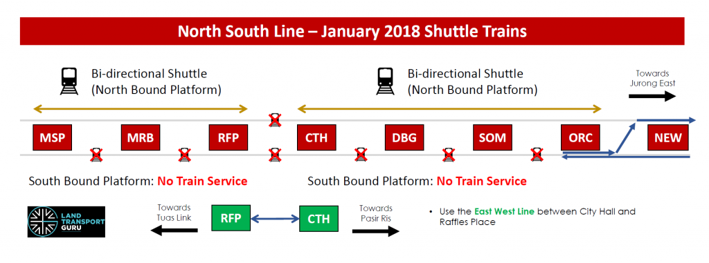 Operating Pattern for NSL Shuttle Trains (January 2018)