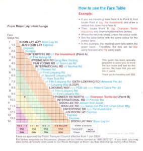 Service 250 bus guide | Land Transport Guru