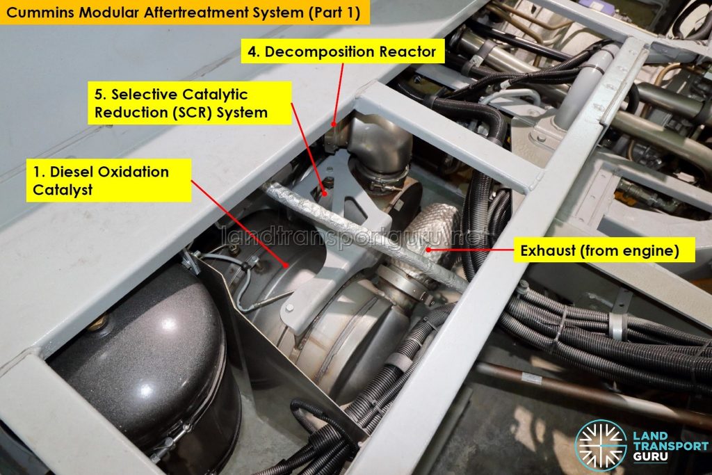 ADL Enviro500 (Euro 6) Chassis - Exhaust Aftertreatment System (1)