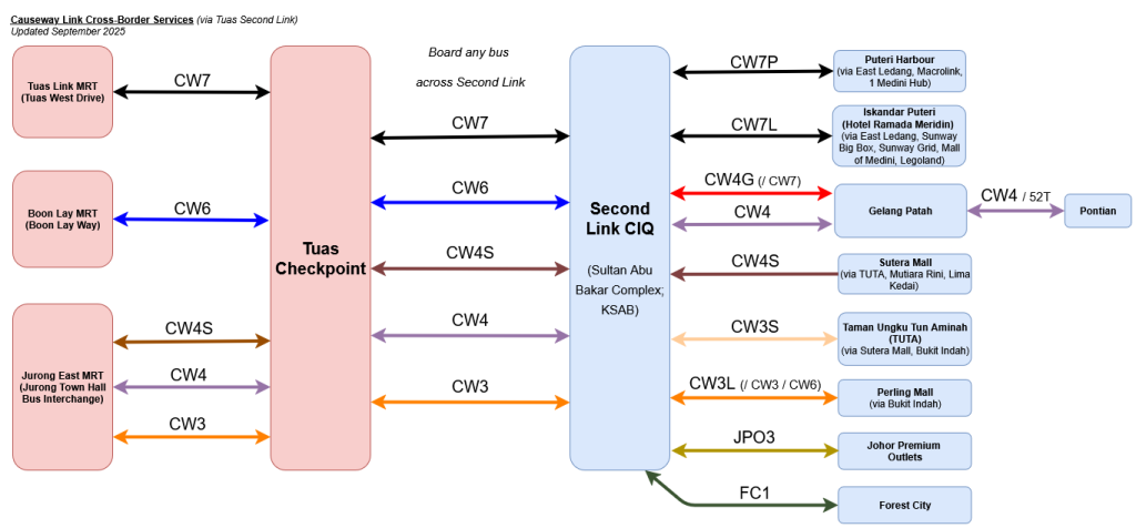 Causeway Link Cross Border Services (Tuas)