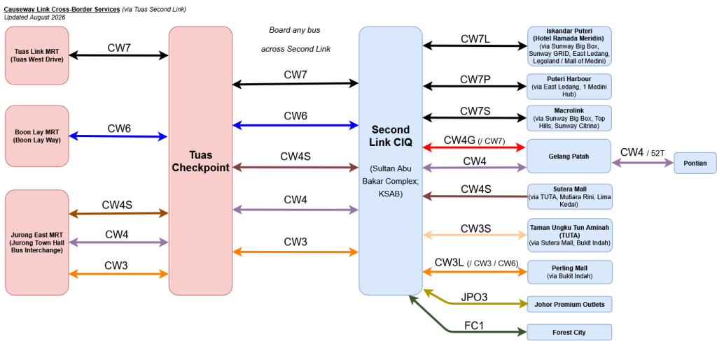 Causeway Link Cross Border Services (Tuas)