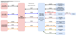 Causeway Link Cross Border Services (Tuas)
