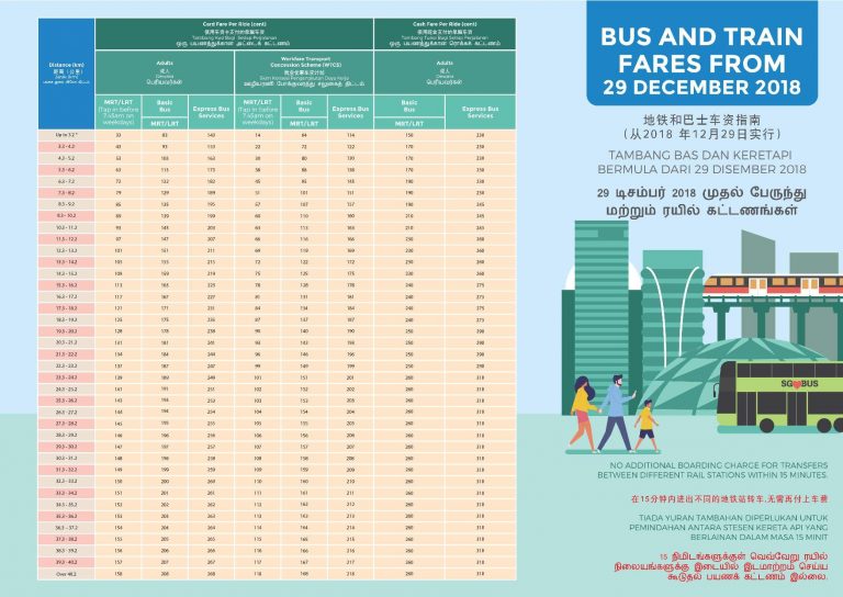 Bus & Train Fares from 29 Dec 2018 Flyer (Front) Land Transport Guru