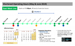 East West Line (EWL) Early Closure (May & June 2019)