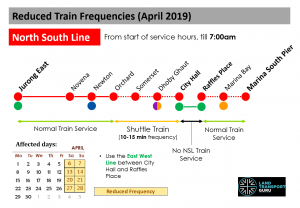North South Line (NSL) Reduced Train Frequencies (April 2019)
