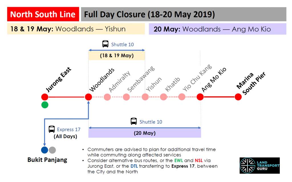 North South Line (NSL) Full Day Closures (May 2019)