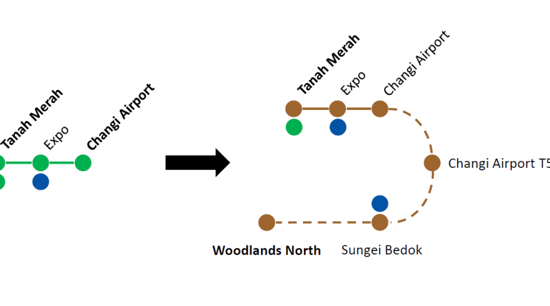 Conversion of Changi Branch Line to Thomson-East Coast Line Extension