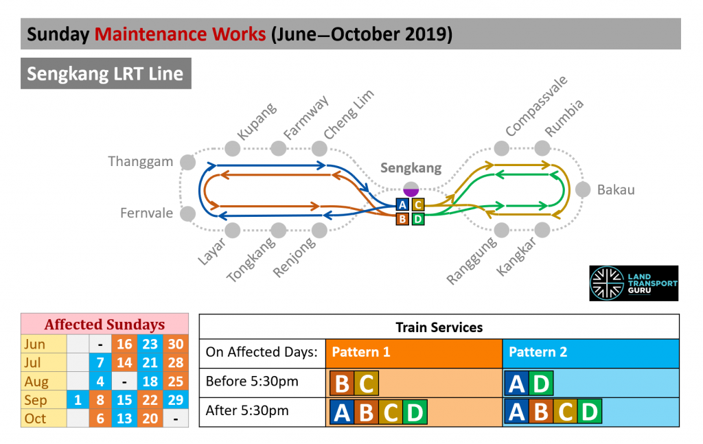Sengkang LRT Maintenance Works - (June - October 2019)