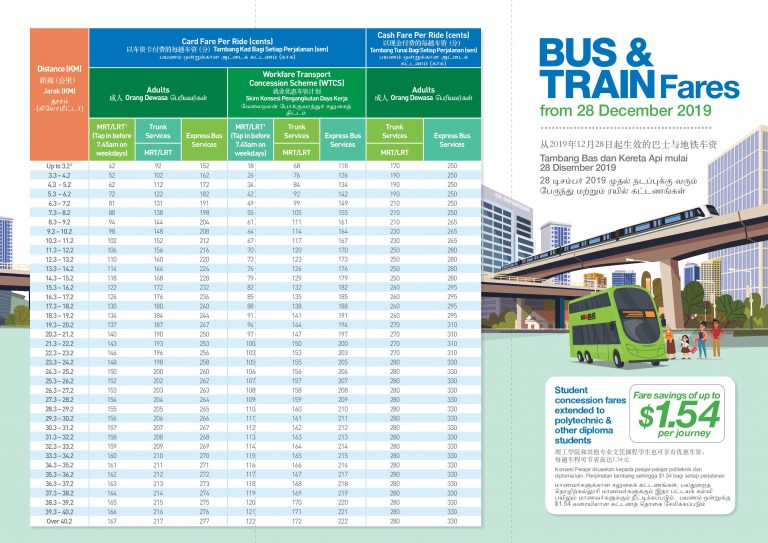 distance-based-fares-land-transport-guru