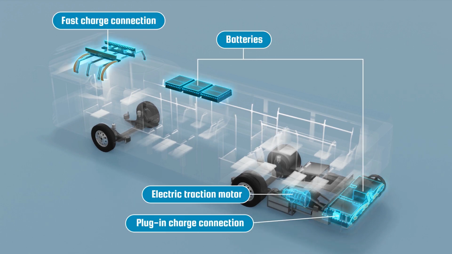 STELS Diesel to Electric Bus Retrofitting Electric Bus Components