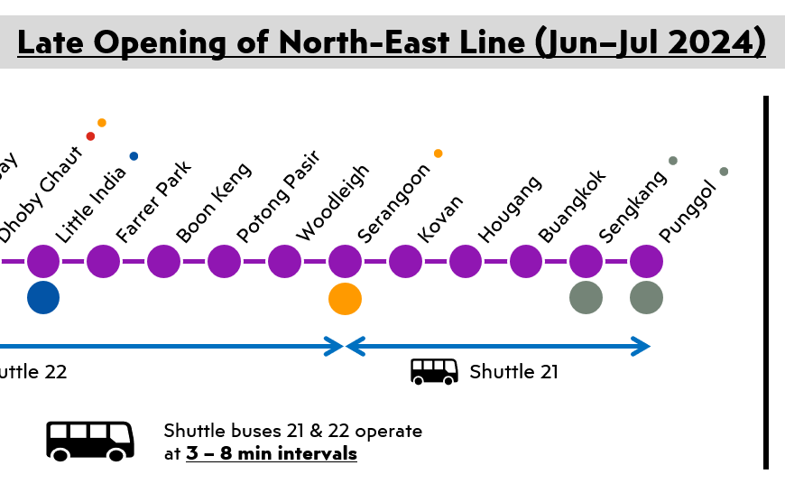 Late Opening of North East Line (Jun – Jul 2024)