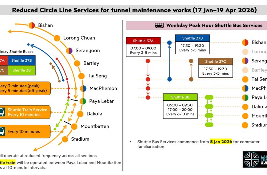 Reduced Circle Line Services for Tunnel Maintenance Works (Jan–Apr 2026)