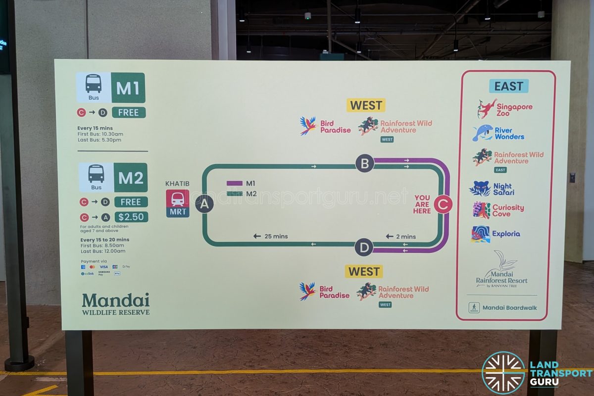 Mandai Wildlife East – Shuttle Bus (M1 & M2) Map | Land Transport Guru